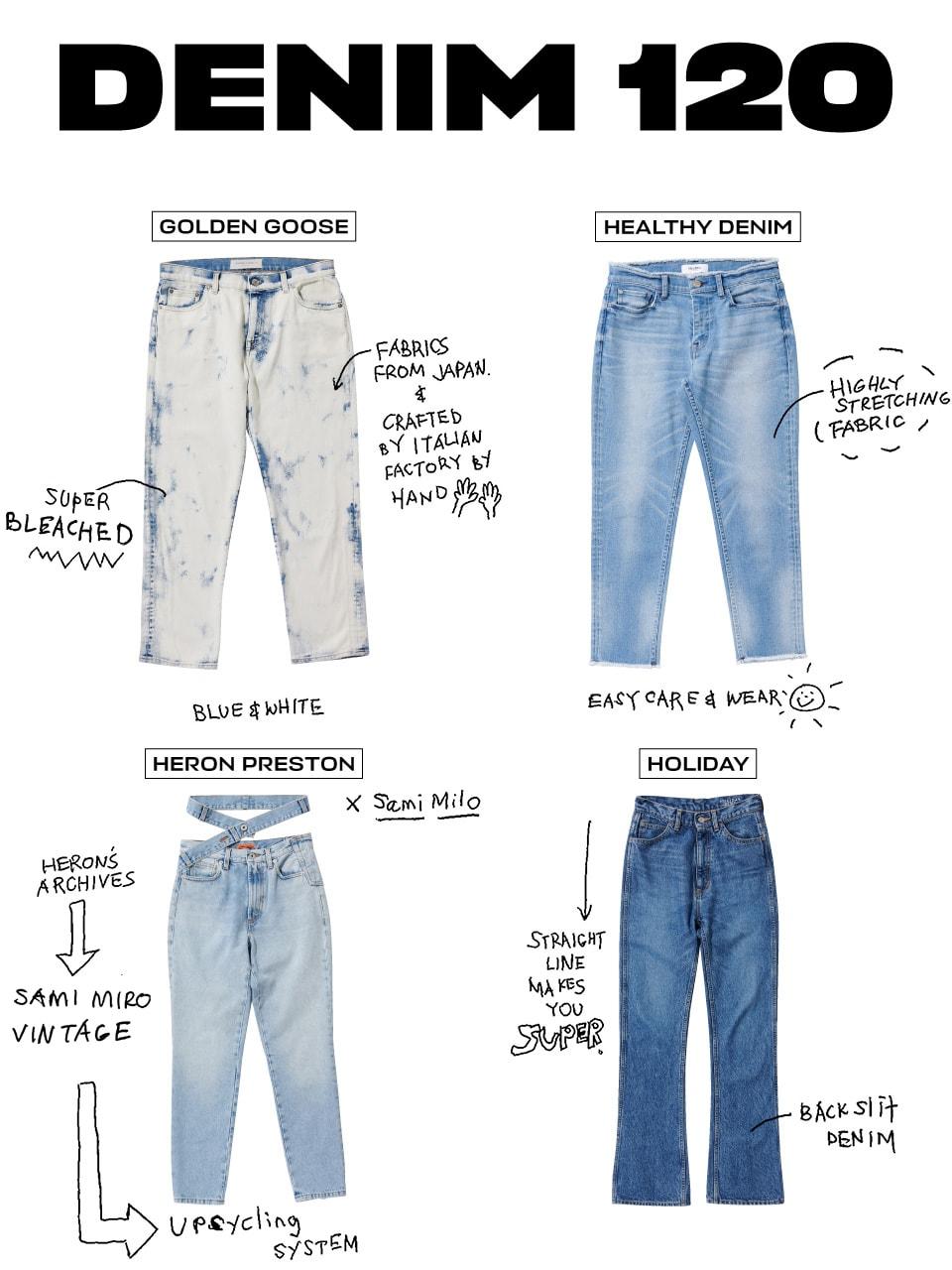 120ブランドを分析！デニム大全 GOLDEN GOOSE、HEALTHY DENIM、HERON PRESTON、HOLIDAY