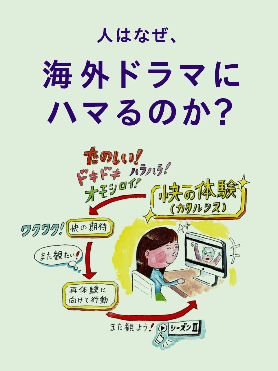 海外ドラマにハマる理由