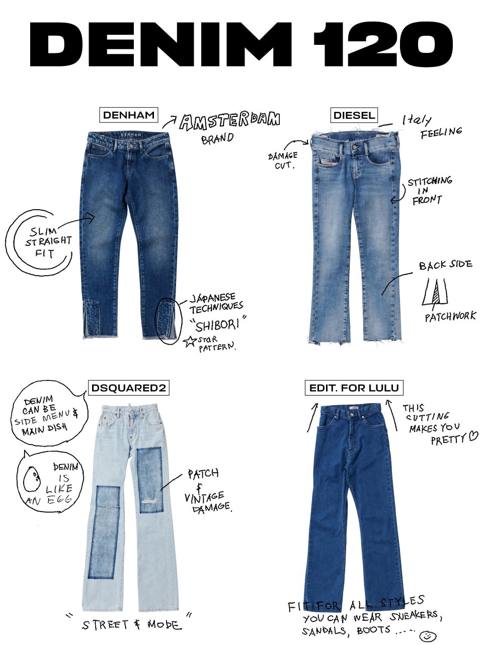 120ブランドを分析！デニム大全 DENHAM、DIESEL、DSQUARED2、EDIT. FOR LULU