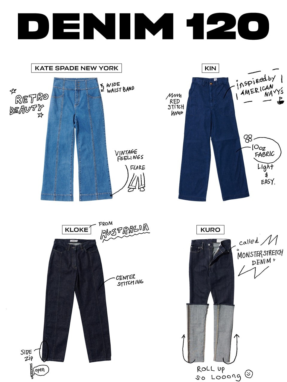 120ブランドを分析！デニム大全 KATE SPADE NEW YOR、KIN、KLOKE、KURO