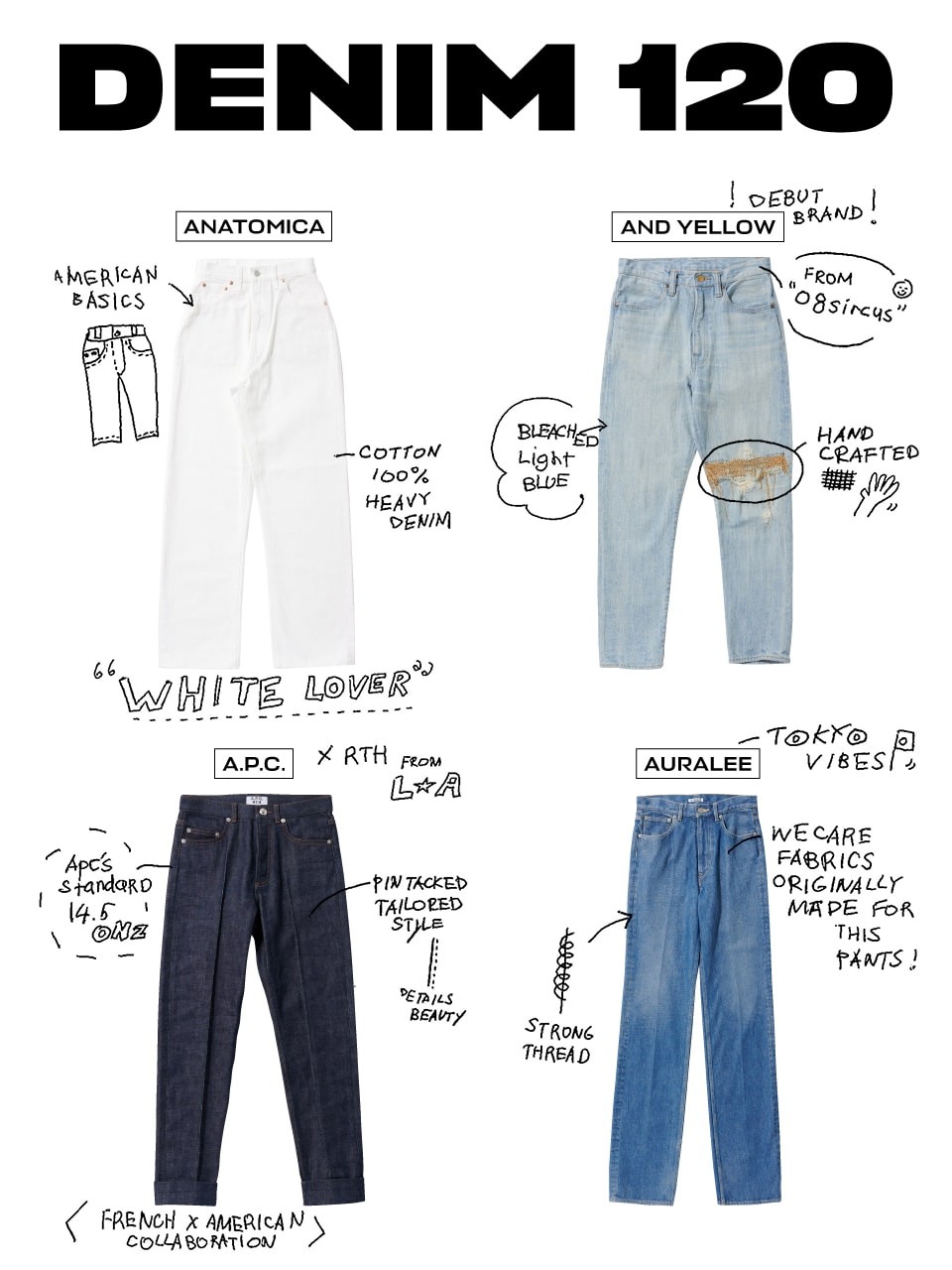 デニム120ブランド〈ANATOMICA〉〈AND YELLOW〉〈A.P.C.〉〈AURALEE〉