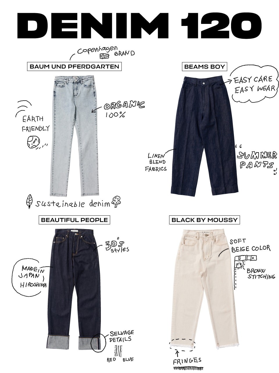 120ブランドを分析！デニム大全 〈BAUM UND PFERDGARTEN〉〈BEAMS BOY〉〈BEAUTIFUL PEOPLE〉〈BLACK BY MOUSSY〉