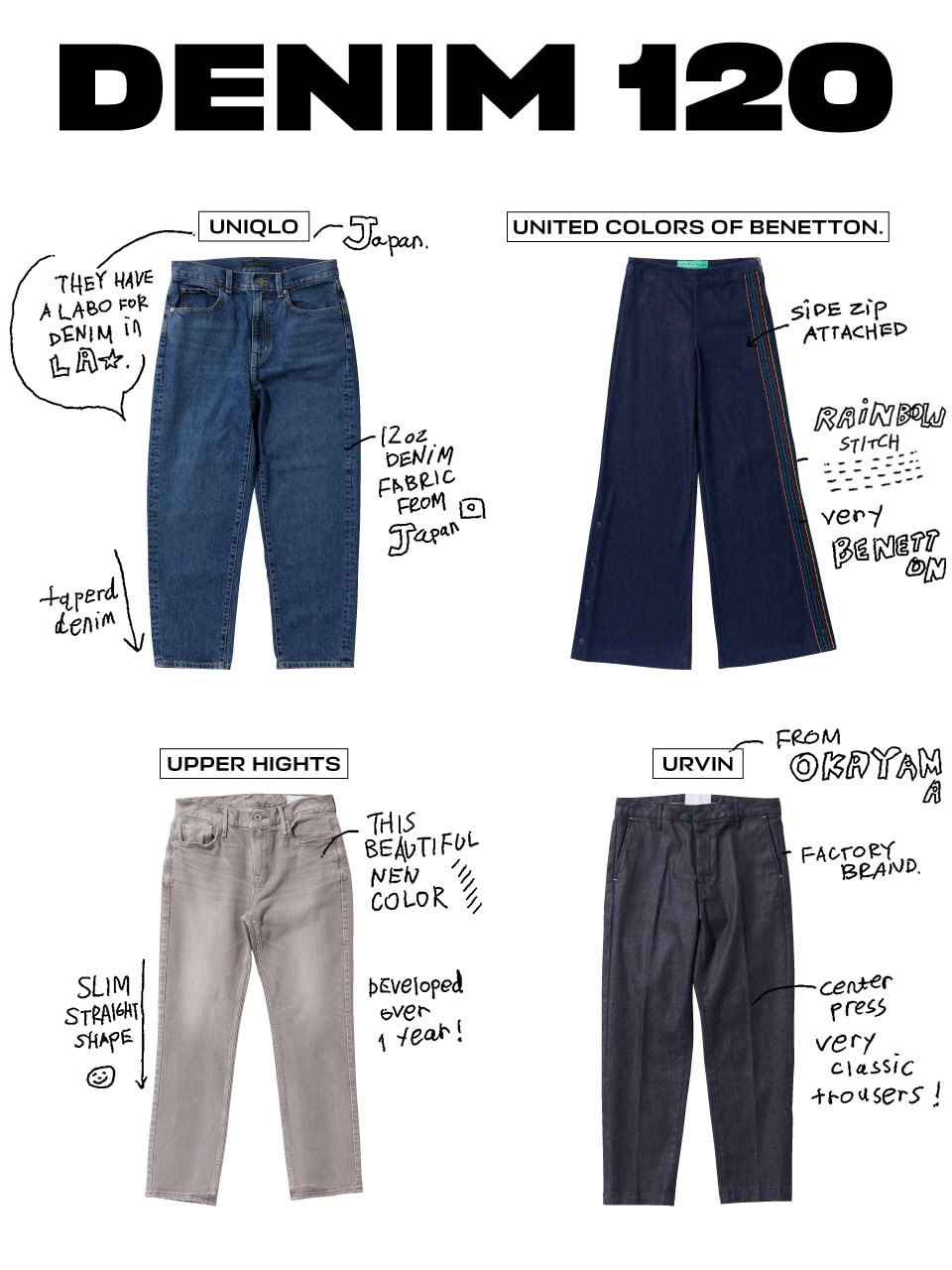 120ブランドを分析！デニム大全 UNIQLO、 UNITED COLORS OF BENETTON.、 UPPER HIGHTS、 URVIN